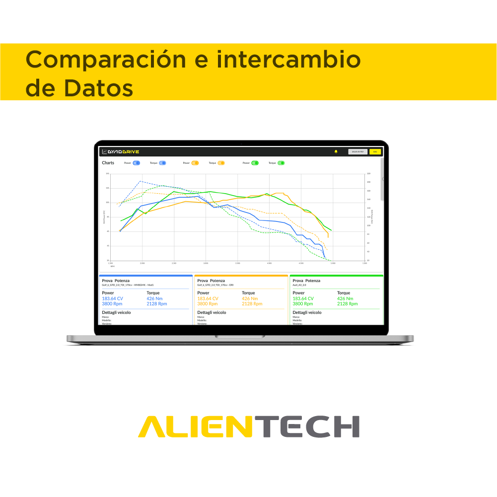 KESS3 DYNODRIVE ACTIVACION - Imagen 4